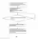 Fig. 02 - Temporary file management method for operating system or applications