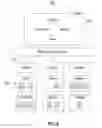 Fig. 09 - Space management for a hierarchical set of file systems