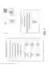 Fig. 02 - File system warnings for moves of shared content items