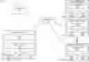 Fig. 01 - Data models for geo-enriched data