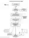 Fig. 04 - Remote document retrieval and storage system