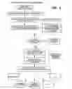 Fig. 05 - Remote document retrieval and storage system