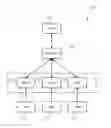 Fig. 01 - Rule based decisioning on metadata layers