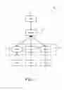 Fig. 02 - Rule based decisioning on metadata layers