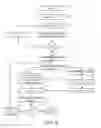 Fig. 04 - Rule based decisioning on metadata layers