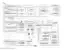 Fig. 02 - Database schema for efficient data assessment