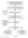 Fig. 16 - System and method for fetching the latest versions of stored data objects