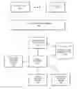 Fig. 01 - Techniques and architectures for providing and operating an application-aware database environment