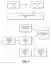 Fig. 02 - Techniques and architectures for providing and operating an application-aware database environment