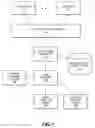 Fig. 02 - Techniques and architectures for providing and operating an application-aware database environment with predictive execution of queries and query flows