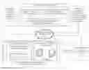 Fig. 01 - DETECTION AND ANALYSIS OF USER LIFE EVENTS IN A COMMUNICATION ECOSYSTEM