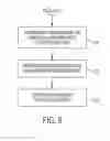 Fig. 09 - Detection and utilization of attributes
