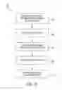 Fig. 11 - Detection and utilization of attributes