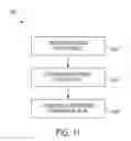 Fig. 12 - Detection and utilization of attributes