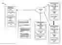 Fig. 01 - Predicting user needs for a particular context