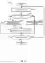 Fig. 07 - Methods and apparatus to present information from different information systems in a local record
