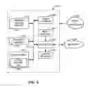 Fig. 09 - Methods and apparatus to present information from different information systems in a local record