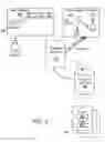 Fig. 04 - Graphic representations of data relationships