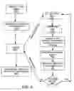 Fig. 08 - Graphic representations of data relationships