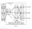 Fig. 07 - Data stream ingestion and persistence techniques