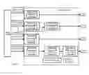 Fig. 08 - Data stream ingestion and persistence techniques