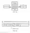 Fig. 14 - Data stream ingestion and persistence techniques