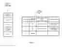 Fig. 28 - Data stream ingestion and persistence techniques