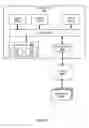 Fig. 32 - Data stream ingestion and persistence techniques