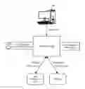 Fig. 01 - System and methods for dynamically converting non-DICOM content to DICOM content