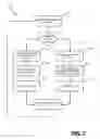 Fig. 03 - Most-relevant-first calendar event synchronization