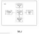 Fig. 03 - System for Forming Connections Between Users