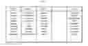 Fig. 03 - Apparatus and method for learning narrative of document, and apparatus and method for generating narrative of document