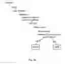 Fig. 03 - Managing and indexing communication data, and recommending communication type