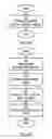 Fig. 05 - Managing and indexing communication data, and recommending communication type