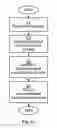 Fig. 06 - Managing and indexing communication data, and recommending communication type
