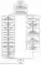 Fig. 07 - Managing and indexing communication data, and recommending communication type