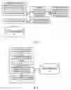 Fig. 08 - Managing and indexing communication data, and recommending communication type
