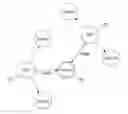 Fig. 01 - METHOD AND APPARATUS FOR VISUALIZING RELATIONS BETWEEN INCIDENT RESOURCES