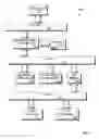 Fig. 09 - Method and apparatus for automatic hierarchical design partitioning