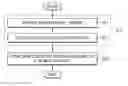 Fig. 01 - Integrated circuit and method of designing layout of integrated circuit