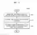 Fig. 06 - Integrated circuit and method of designing layout of integrated circuit