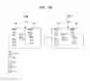 Fig. 35 - Integrated circuit and method of designing layout of integrated circuit