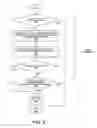 Fig. 06 - Spatiotemporal credential leak detection to prevent identity fraud using a log management system