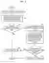 Fig. 07 - User authenticating method and device