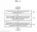 Fig. 08 - User authenticating method and device