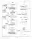 Fig. 11 - Methods and systems for enabling, tracking, and correlating anonymous user activity