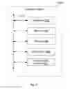 Fig. 19 - Methods and systems for enabling, tracking, and correlating anonymous user activity