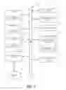 Fig. 03 - Turing completeness disabling