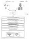 Fig. 01 - Malware detection and content item recovery