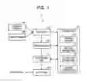 Fig. 02 - Dynamic malware analysis based on shared library call information